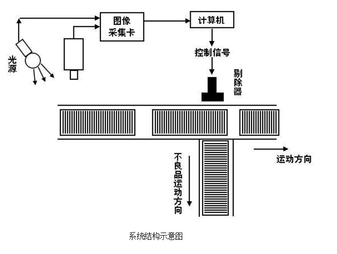 工业平板电脑在包装瓶自动检测设备的运用(图3)